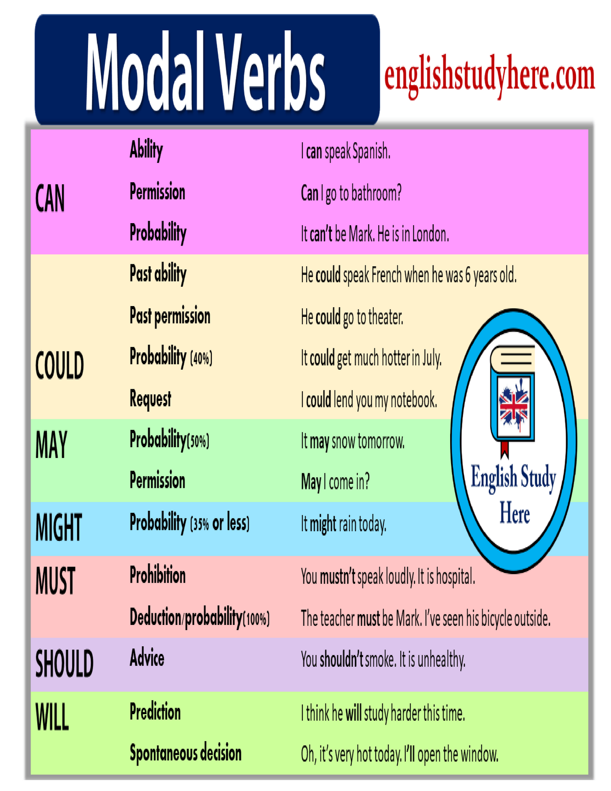Modal verbs activities and practices - English 1 - Studocu