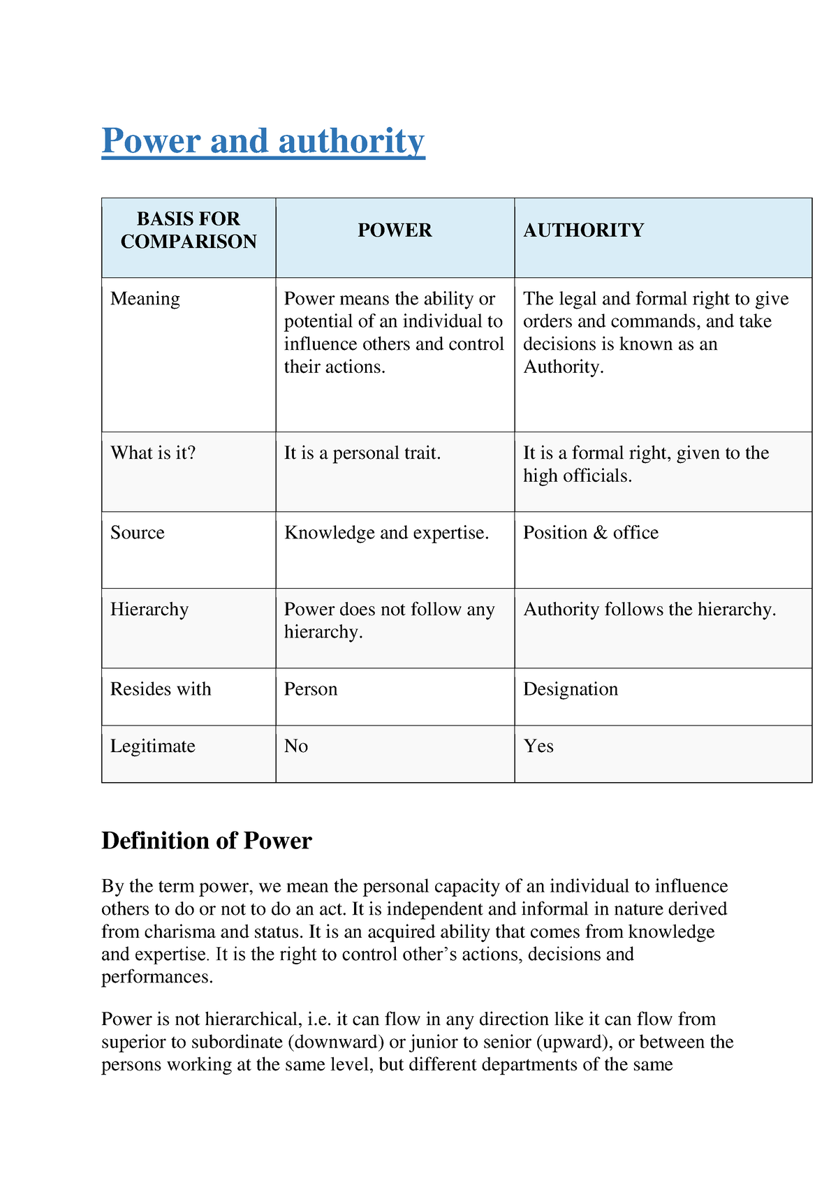 power and authority essay plans