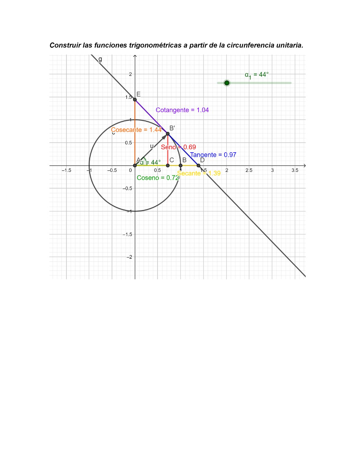 Construcción De Funciones Trigonometricas Construir Las Funciones Trigonométricas A Partir De 2604