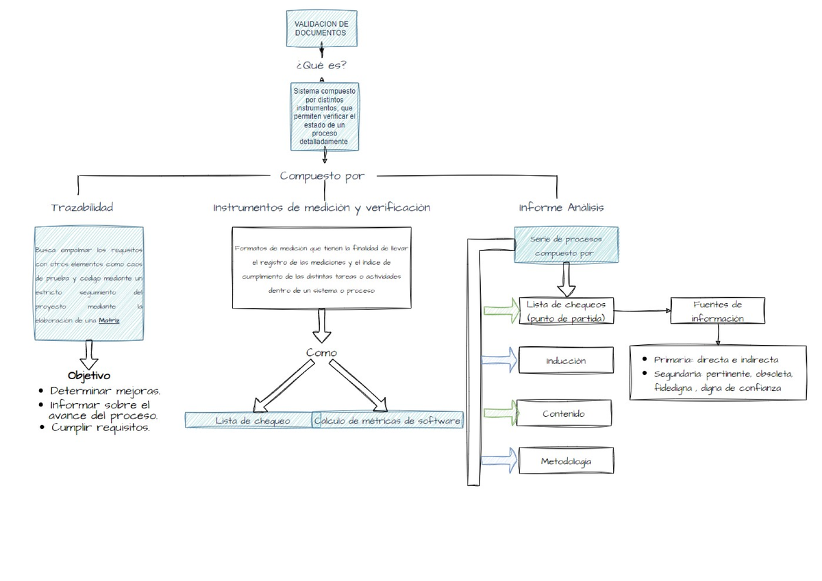 Evidencia Mapa Conceptual Aa1 Ev01 Evidencia Mapa Con 9895