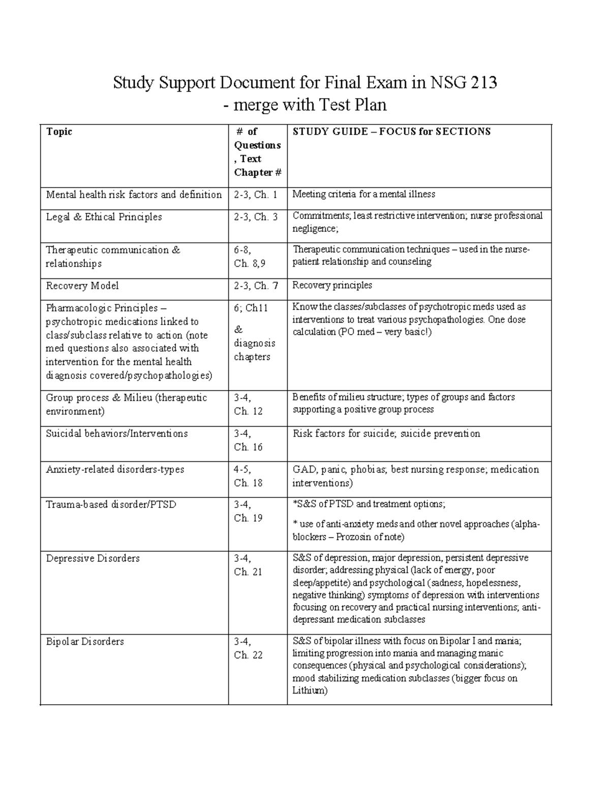 Study Guide for Final Exam Linked to Test Plan - Study Support Document ...