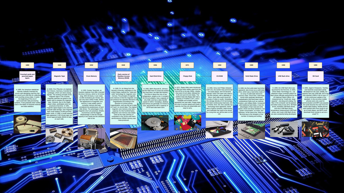Storage Devices Timeline Luis Zamorano Punched cards and punched