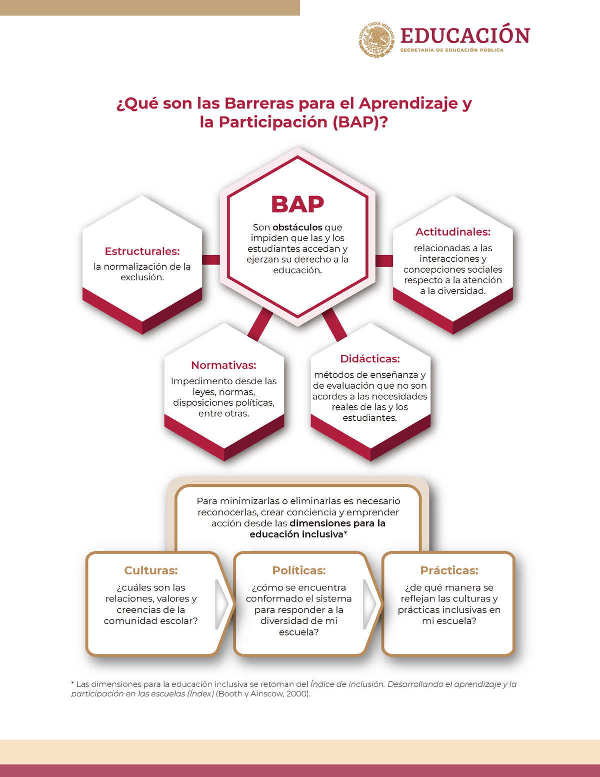 2324 S2 Infografia BAP - Para Minimizarlas O Eliminarlas Es Necesario ...