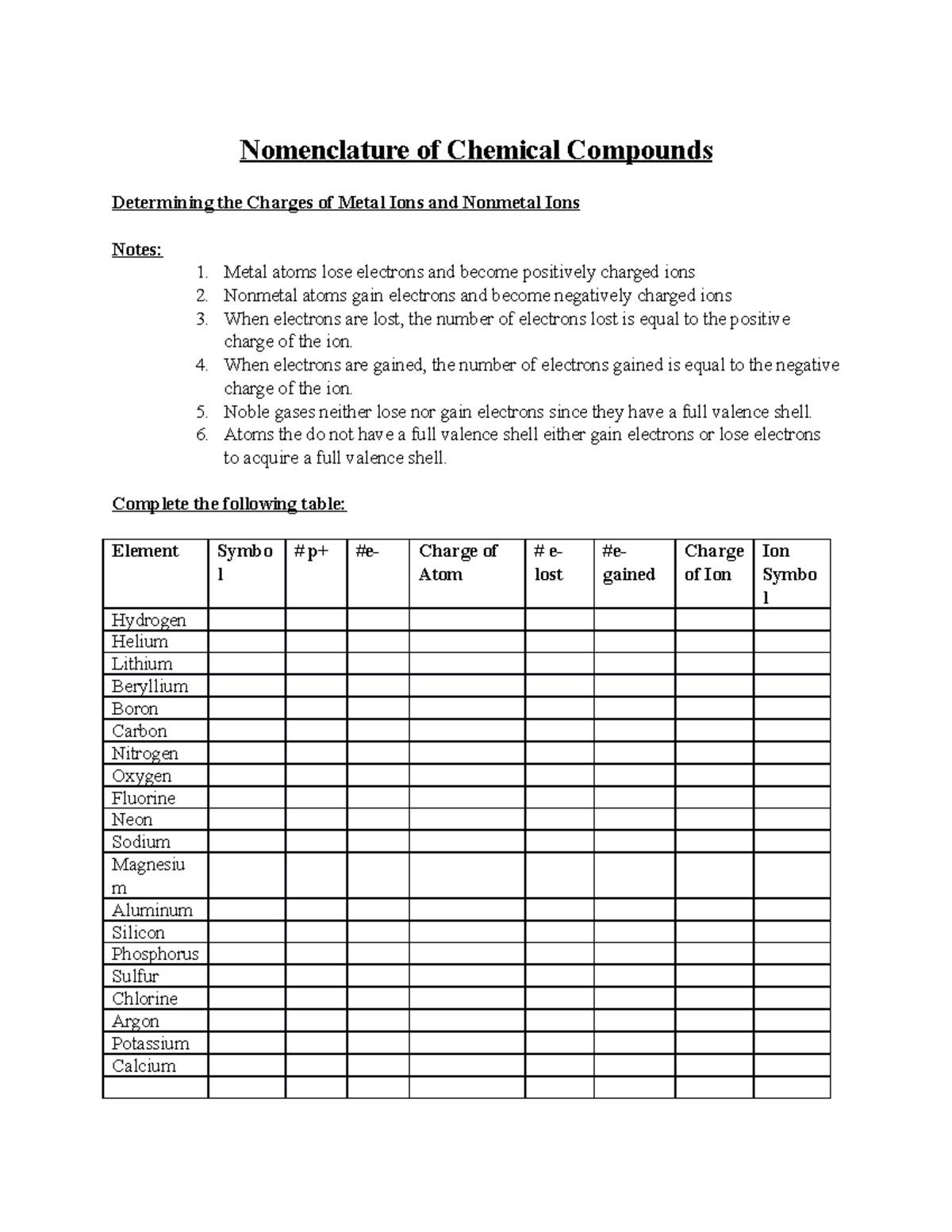 Nomenclature Lessons And Practice - Nomenclature Of Chemical Compounds 