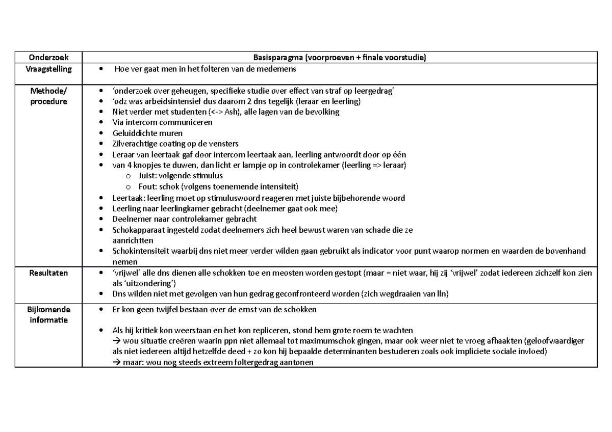 Milgram studies verloop - Onderzoek Basisparagma (voorproeven + finale ...
