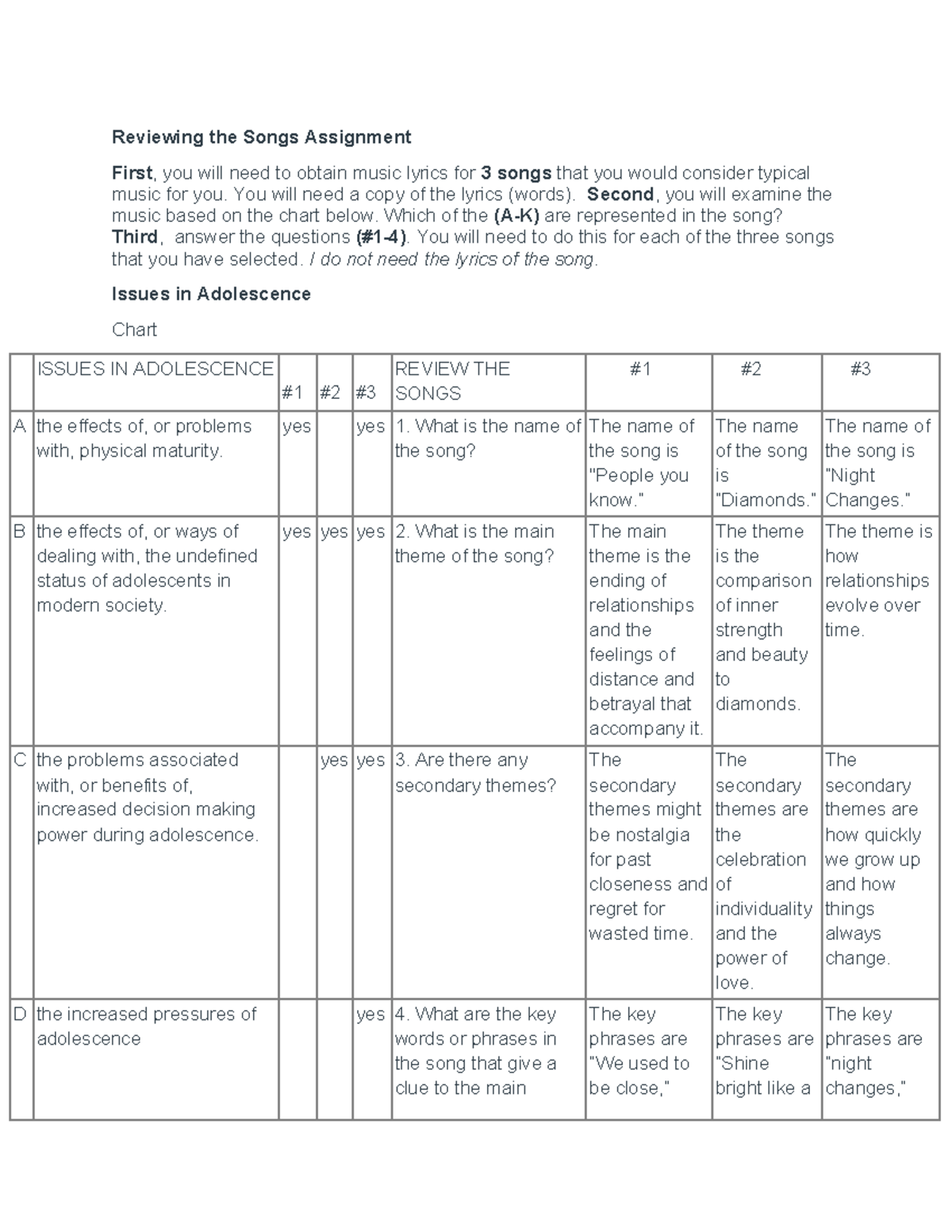 The Adolescent in Society Songs - Reviewing the Songs Assignment First ...