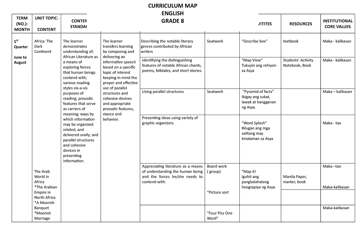 curriculum-map-in-english-term-no-month-unit-topic-content