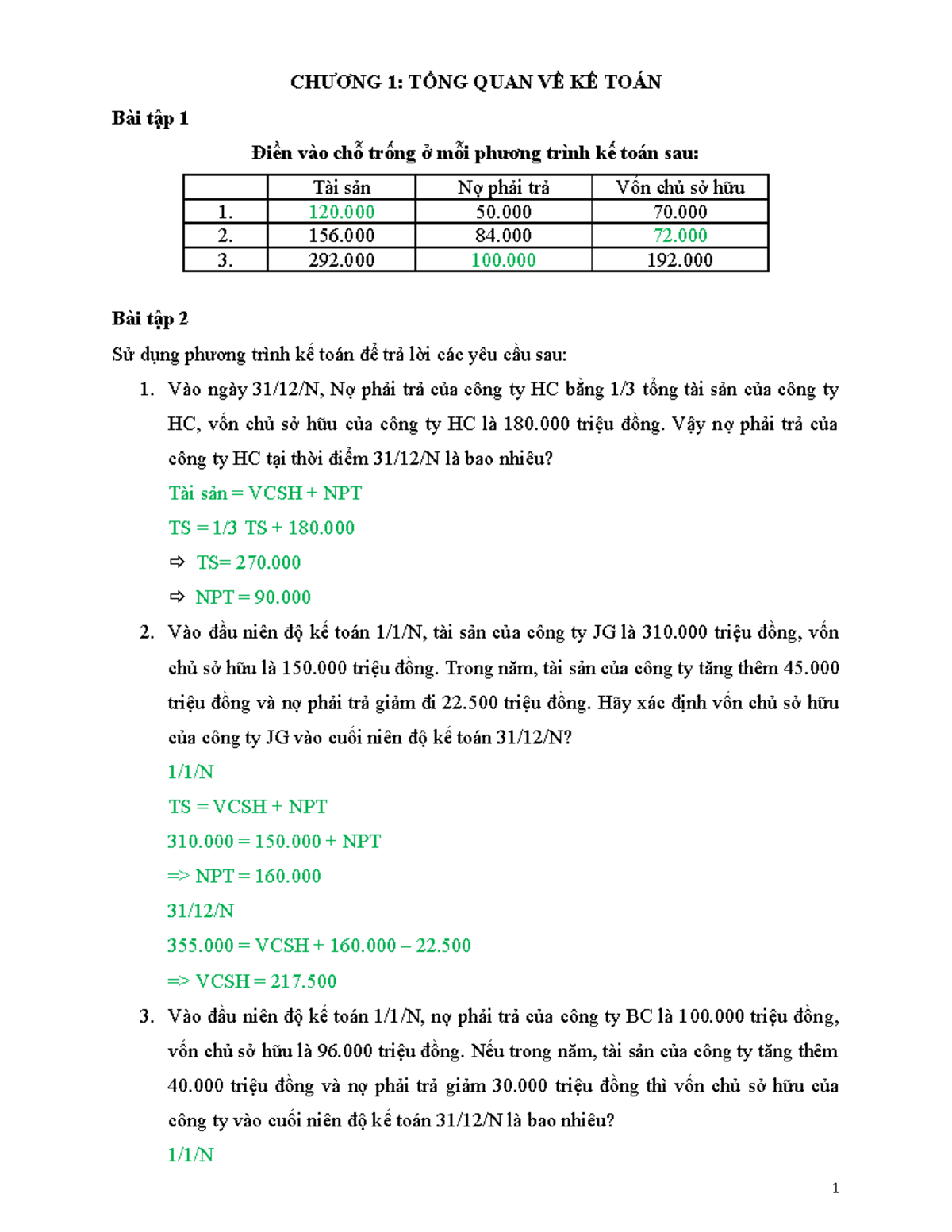 NLKT-Bai tap - Bài tap nguyen ly ke toan - CHƯƠNG 1: TỔNG QUAN VỀ KẾ ...