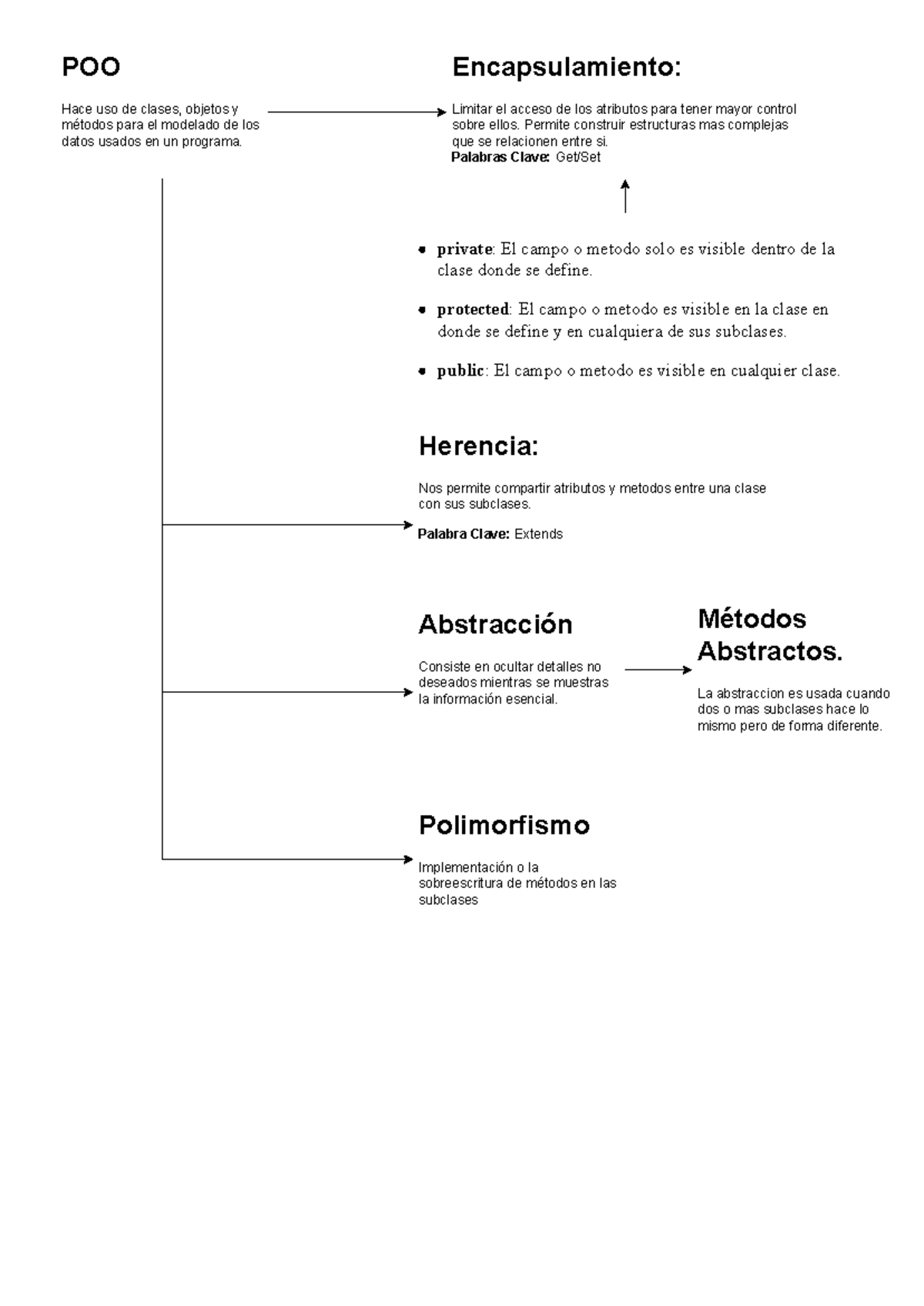 Diferencias Entre Herencia Y Polimorfismo