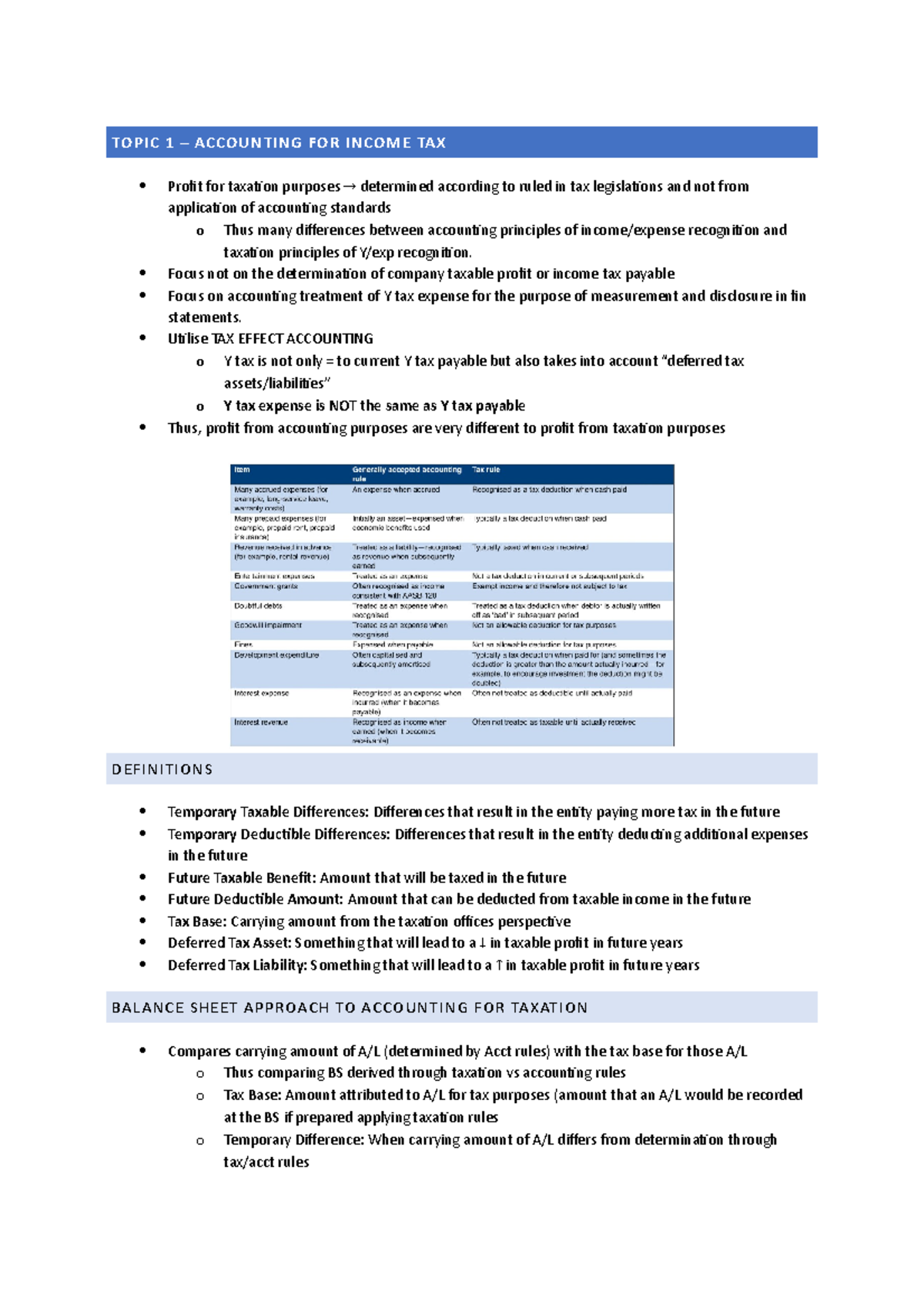 Textbook Notes - Ascct - TOPIC 1 – ACCOUNTING FOR INCOME TAX Profit for ...