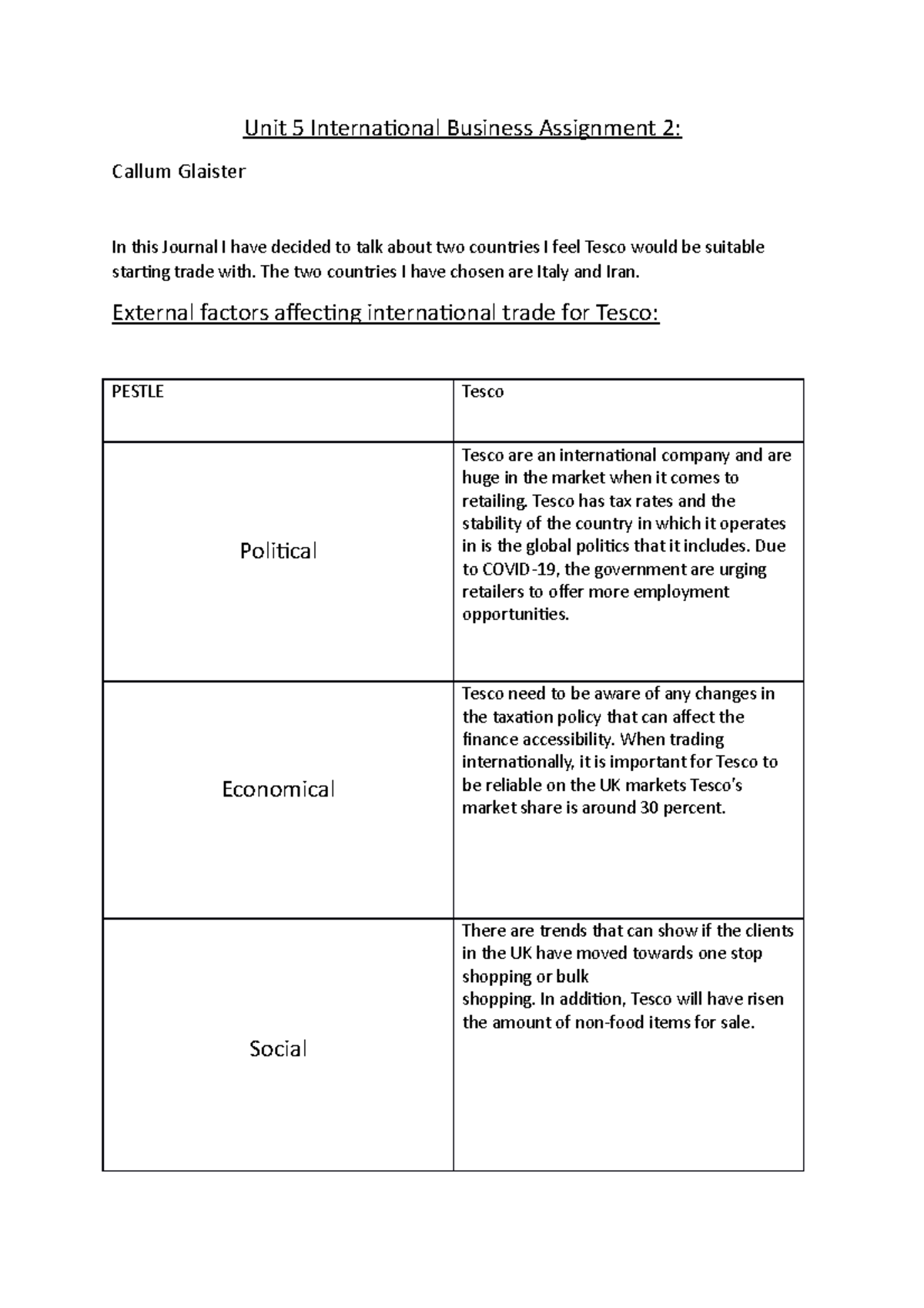 International business assignment 2 - The two countries I have chosen ...