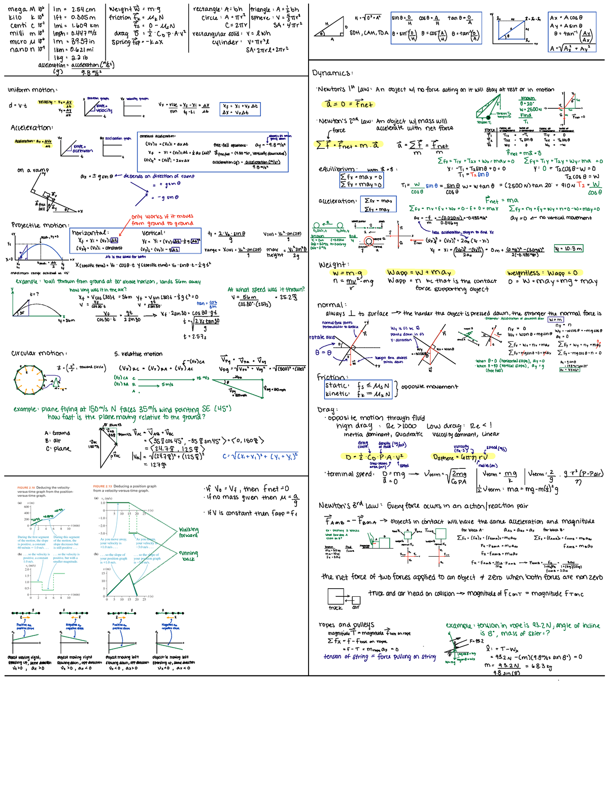 Phys 121 Formula Sheet Midterm Exam - Weigntw To Klos At Ososm Friction ...