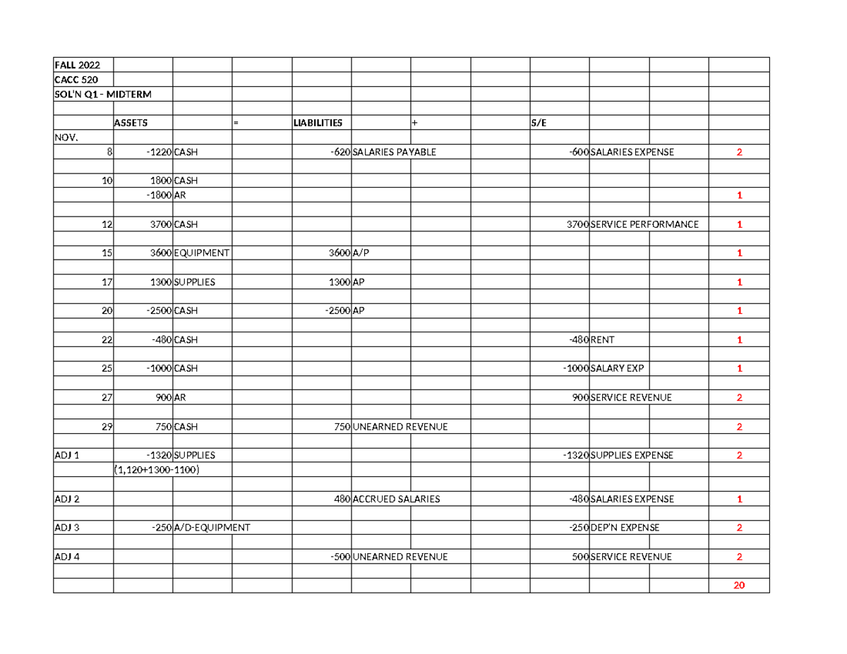 2096e5209f8bc63a201a66ea16471 ad5 - SOL'N Q1 - MIDTERM ASSETS ...