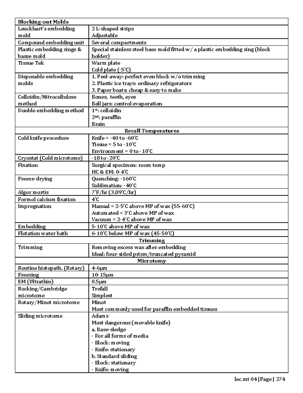 Histopathology 2024 Blockingout Molds Leuckhart’s embedding mold