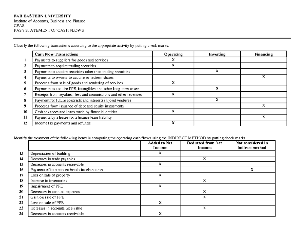 7) Pas 7 Questionnaire 2 - Far Eastern University Institute Of Accounts 