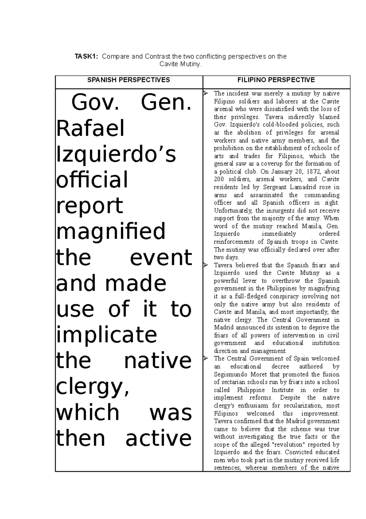 Compare And Contrast The Two Conflicting Perspectives On The Cavite ...