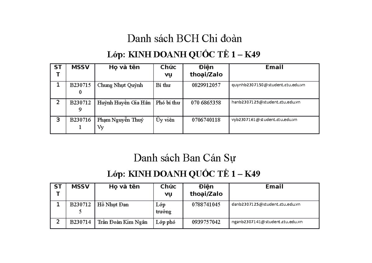 Danh sach Ban chap hanh chi doan - Kinh doanh quoc te 1 K49 - Danh sách ...