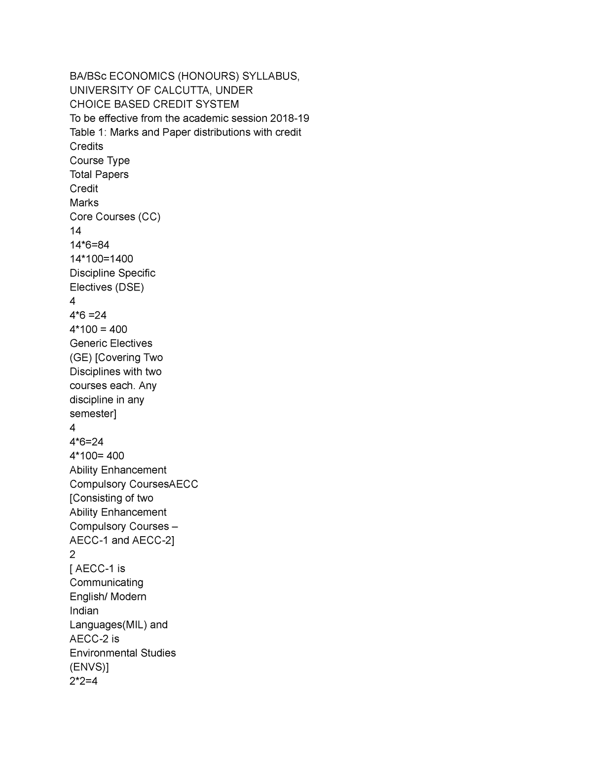 Bsc Economics Honours Syllabus