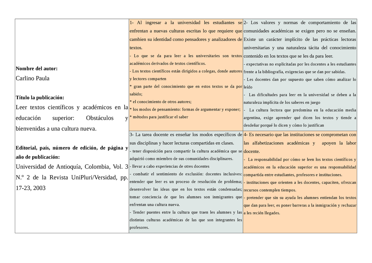 Carlino Paula. Leer Textos Científicos Y Académicos En La Educación ...