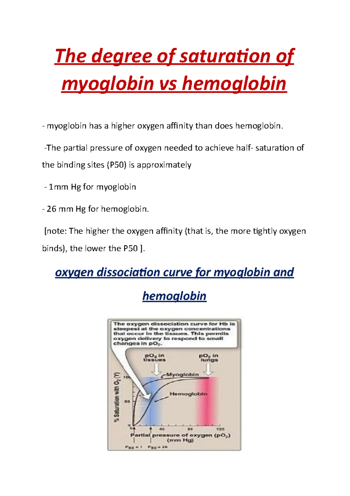 The degree of saturation of myoglobin vs hemoglobin - The degree of ...