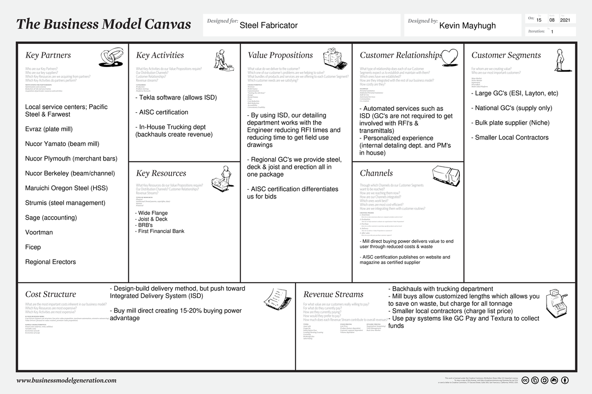 Week 7 - Business Model Canvas Poster - BUS 450 - BSU - Studocu