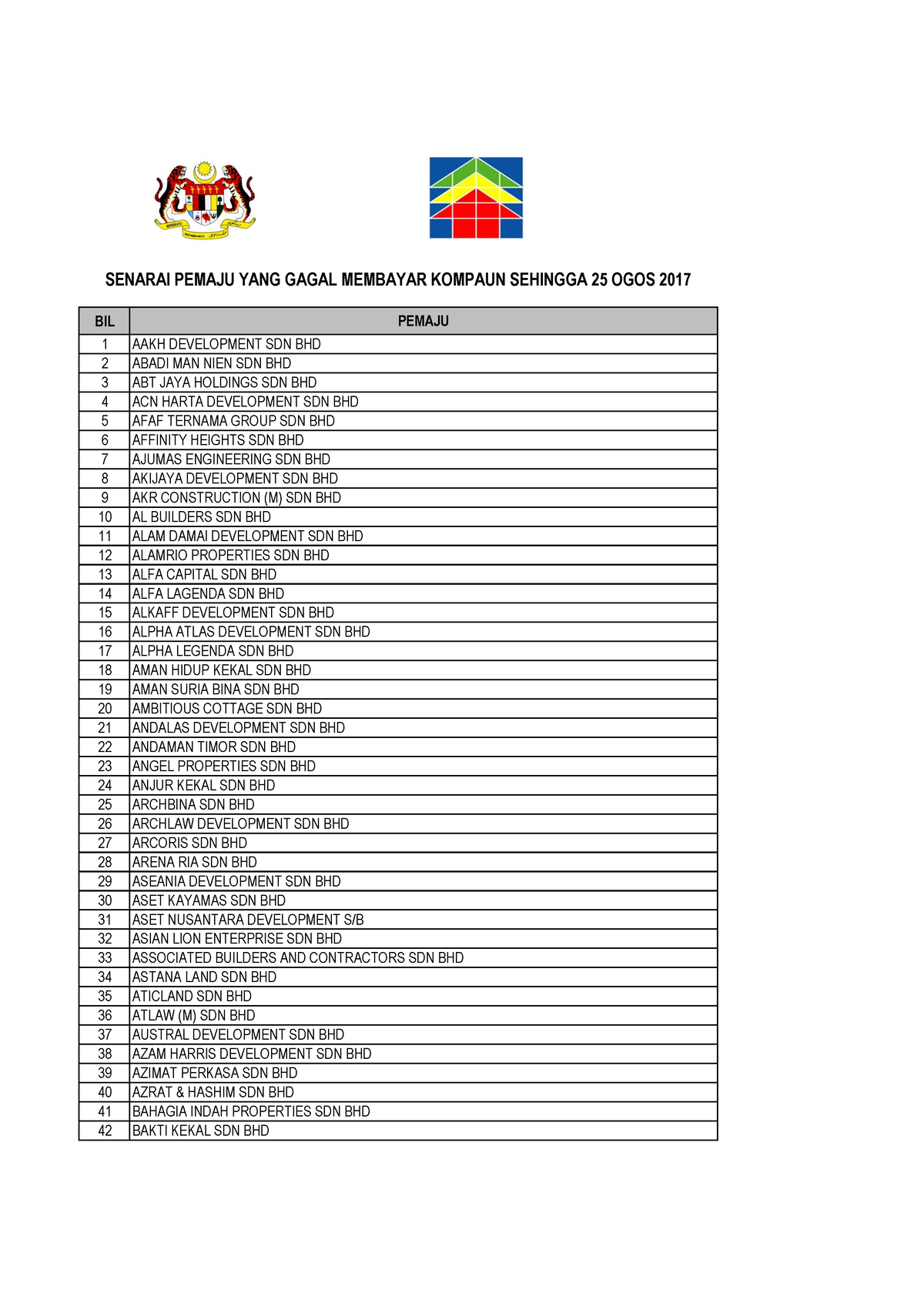 Senarai Pemaju Gagal Membayar Kompaun 25 OGOS 2017 - BIL PEMAJU 1 AAKH ...