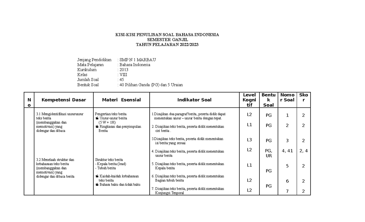 1. Kisi-Kisi B.Indonesia 8 - KISI-KISI PENULISAN SOAL BAHASA INDONESIA ...