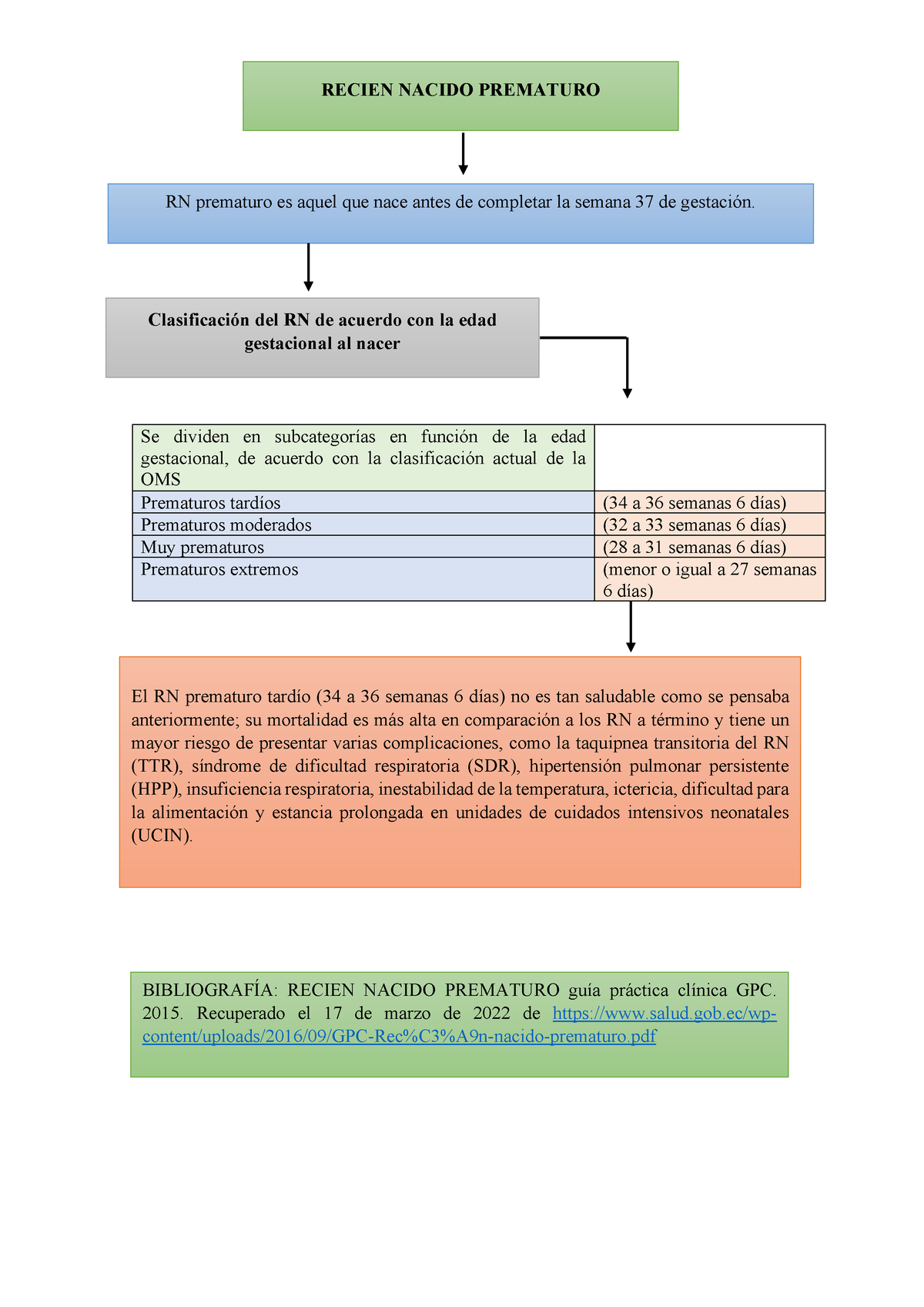 Recien Nacido Prematuro Punto 2 - Se Dividen En Subcategorías En ...