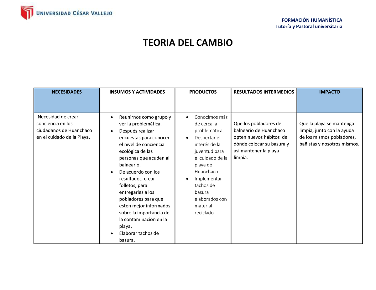 Teoria DEL Cambio - Cuadro Sobre Las Acciones A Realizar - FORMACI”N ...