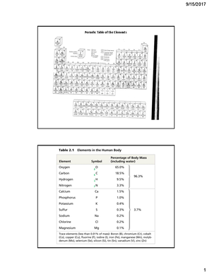 Unit 11 Chapter 43 Study Guide - Unit 11 chapter 43 The Immune System ...