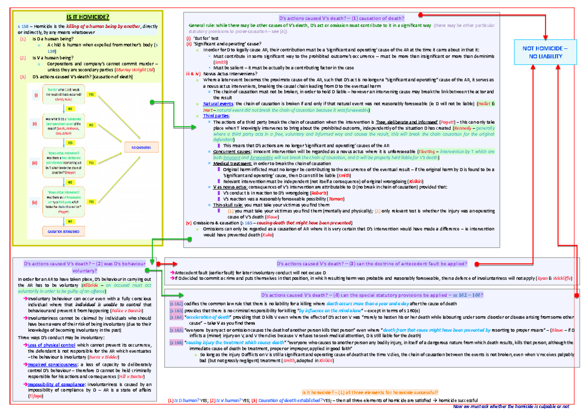 CRIM TEST FLOW Chart ( Homicide) - IS IT HOMICIDE? D’s actions caused V ...