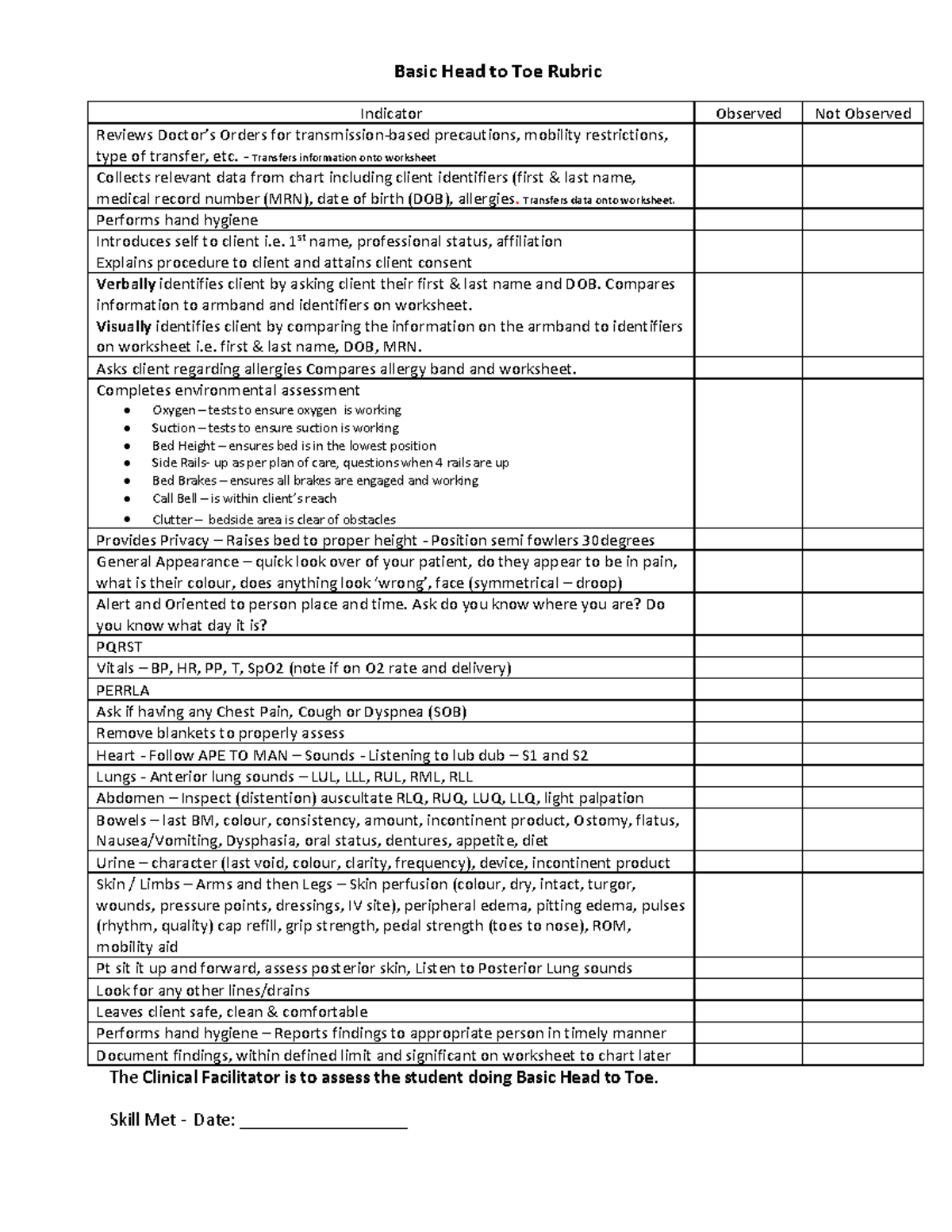 Basic Head To Toe Rubric - Basic Head To Toe Rubric Indicator Observed 