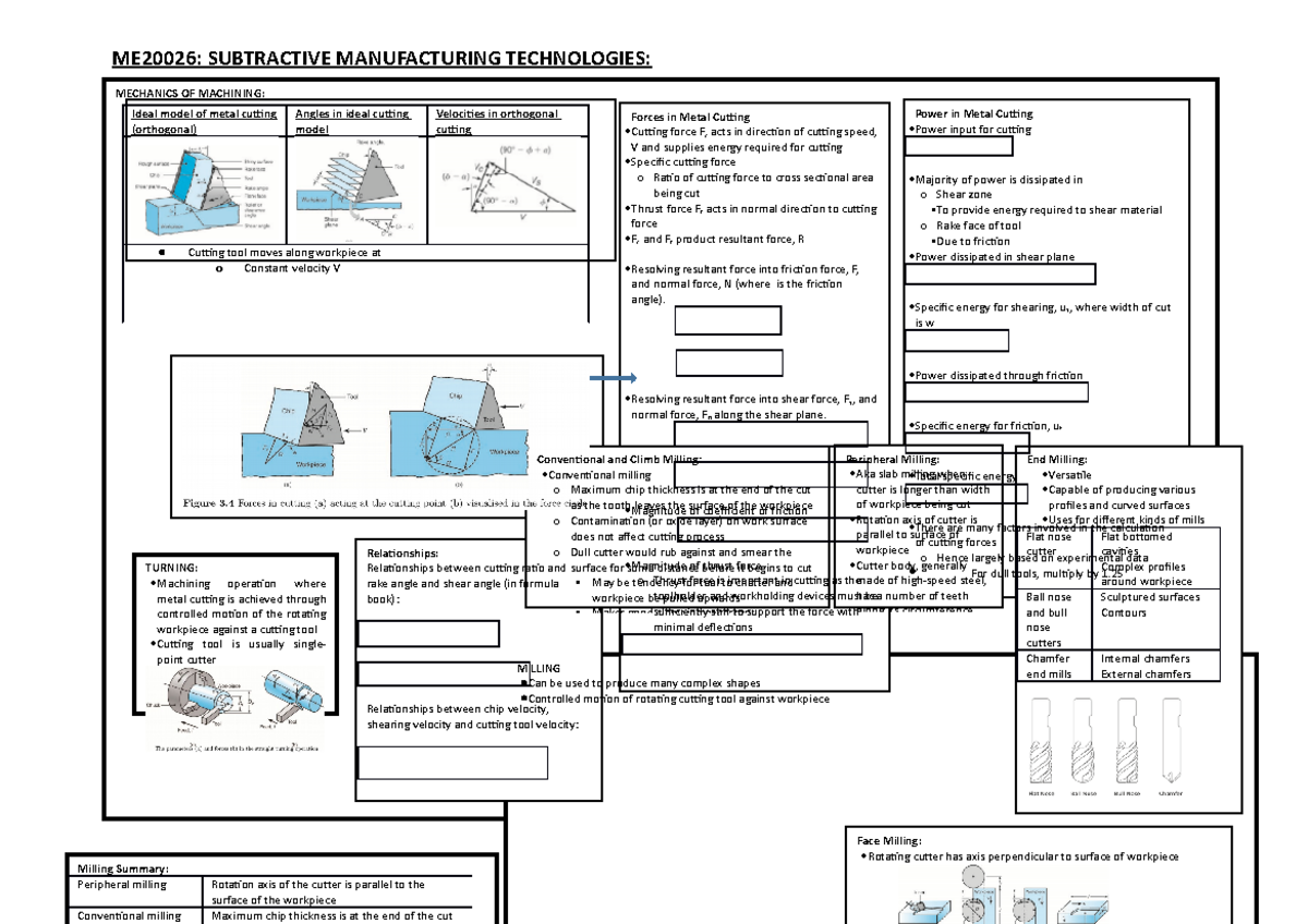 Subtractive Manufacturing Revision Poster - ME20026: SUBTRACTIVE ...