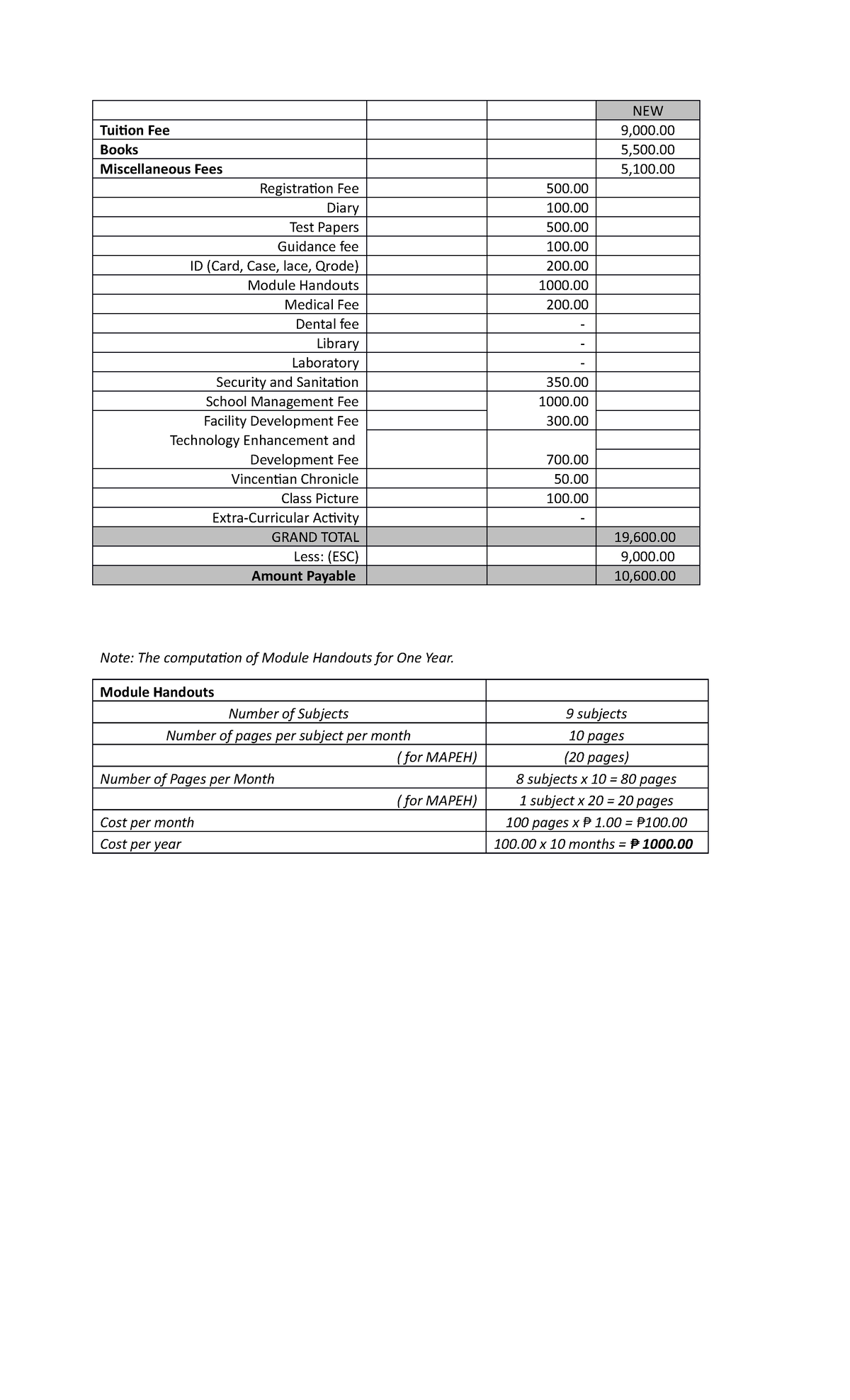 Fees-and-Misc - Nothing compares to you - NEW Tuition Fee 9,000. Books ...