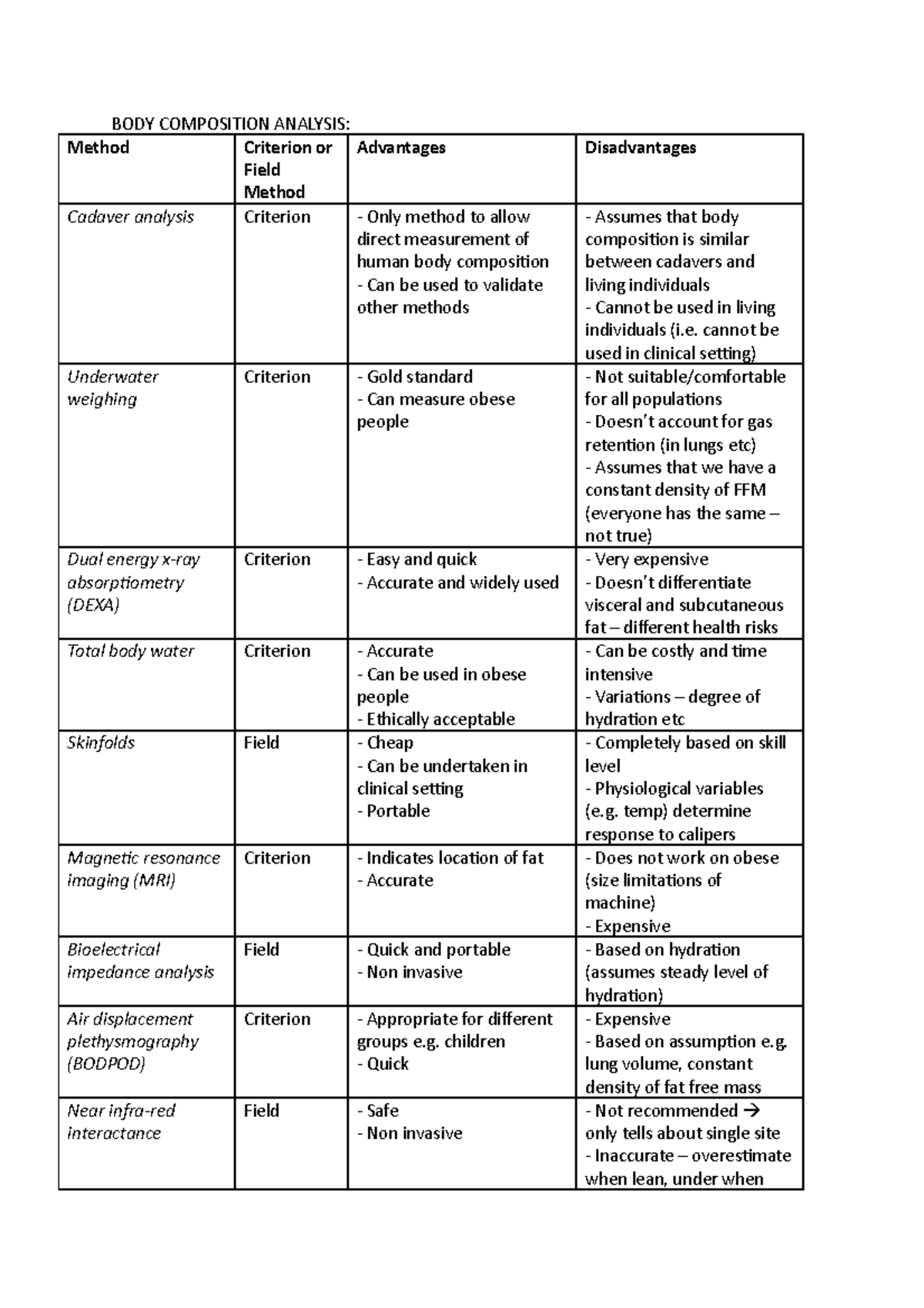 BODY Composition Analysis - BODY COMPOSITION ANALYSIS: Method Criterion ...