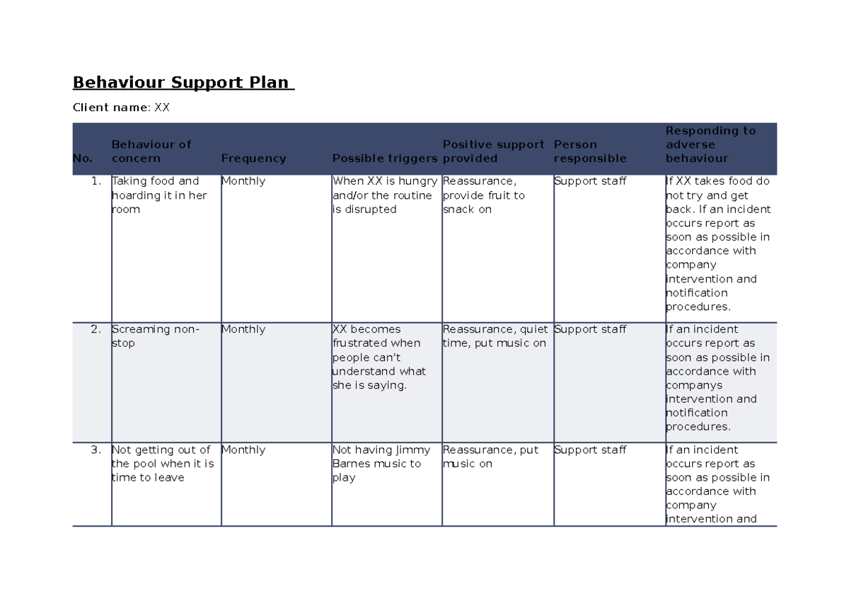 Individual BOC Plan 3 Deidentified - Behaviour Support Plan Client name ...