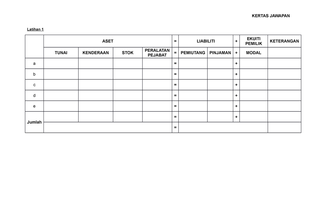 Kertas jawapan 1 - Business Management - KV Perdagangan - Studocu