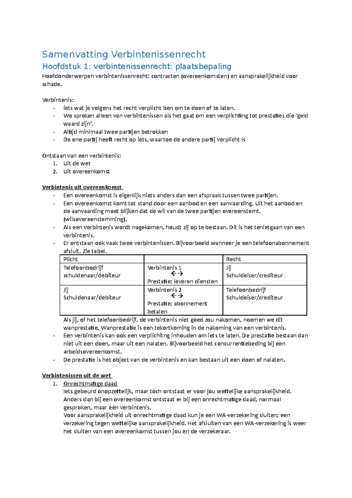 Samenvatting Verbintenissenrecht - Samenvatting Verbintenissenrecht ...