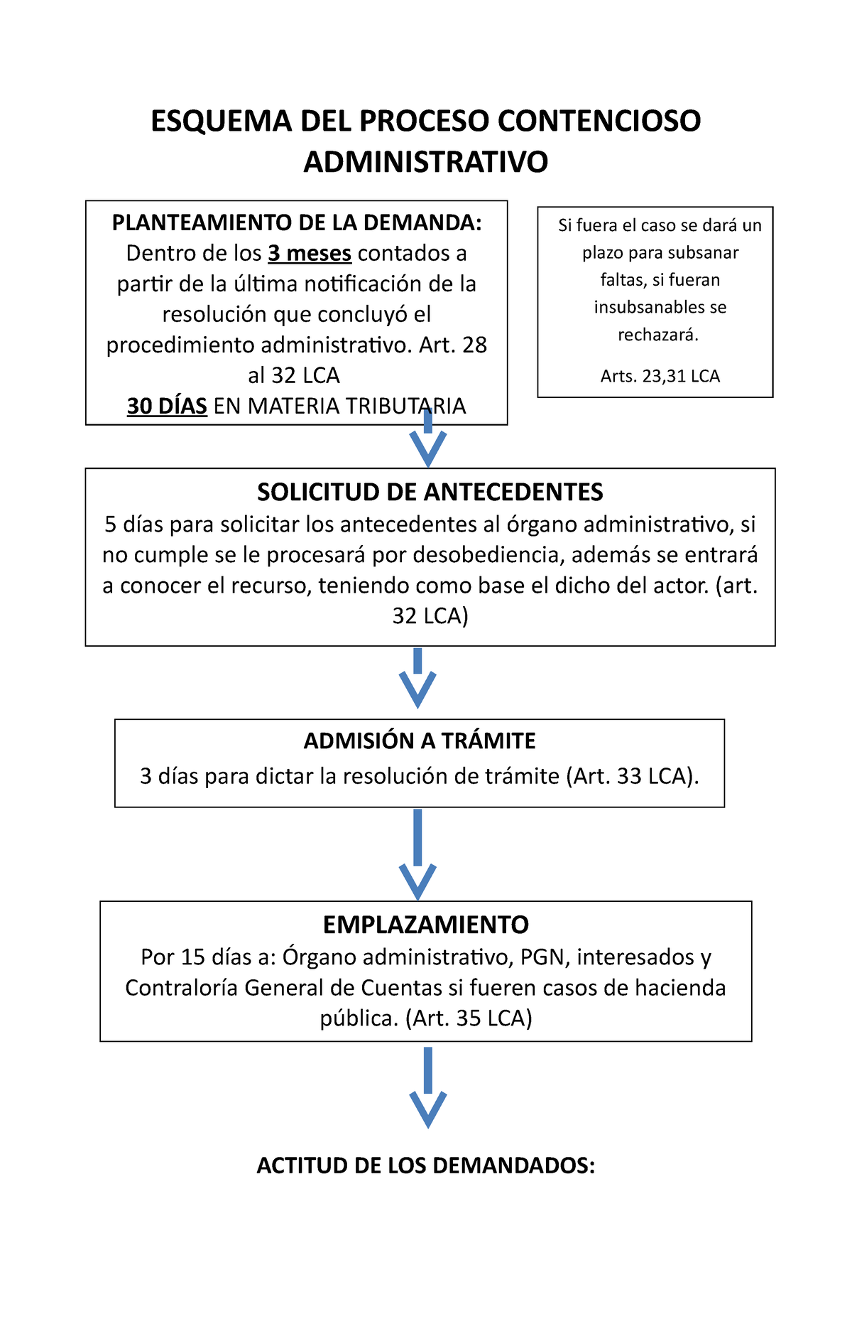 Procedimiento Contencioso Administrativo Esquema Descargar Pdf Hot Sex Picture 4593