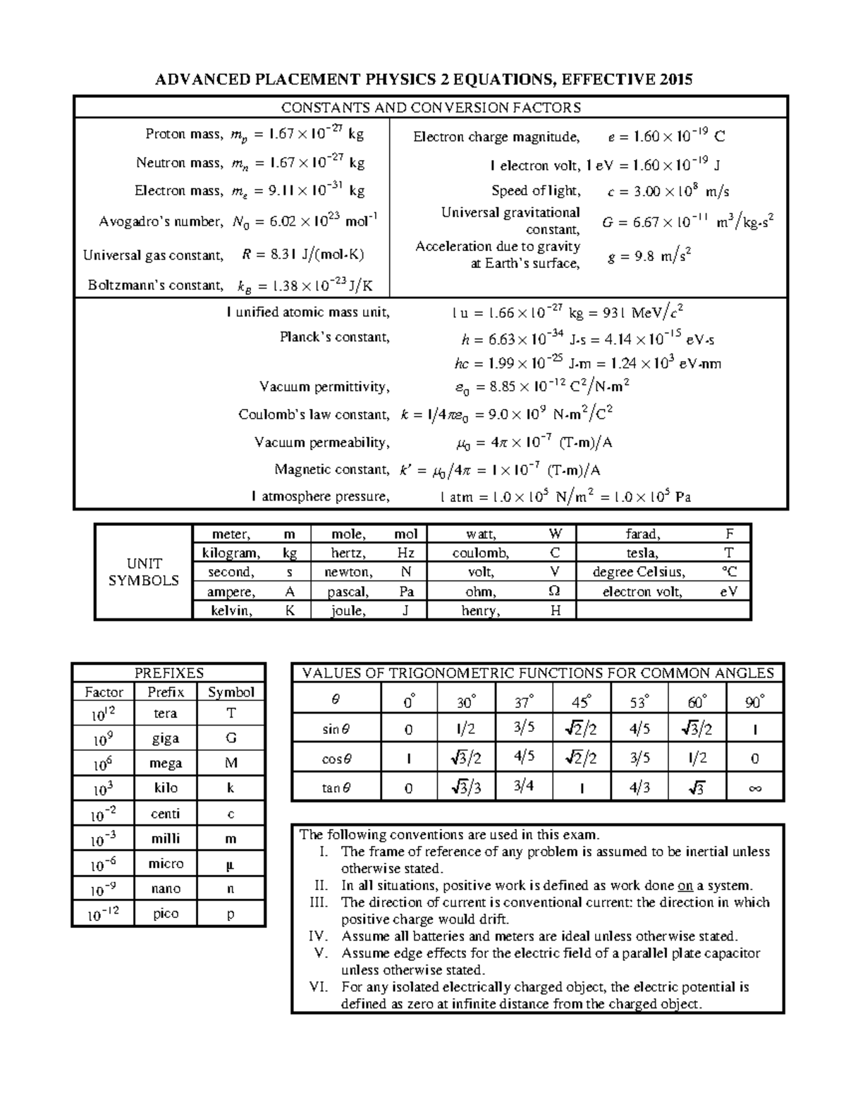 Ap physics 2 equations table - ADVANCED฀PLACEMENT฀PHYSICS฀2฀EQUATIONS ...