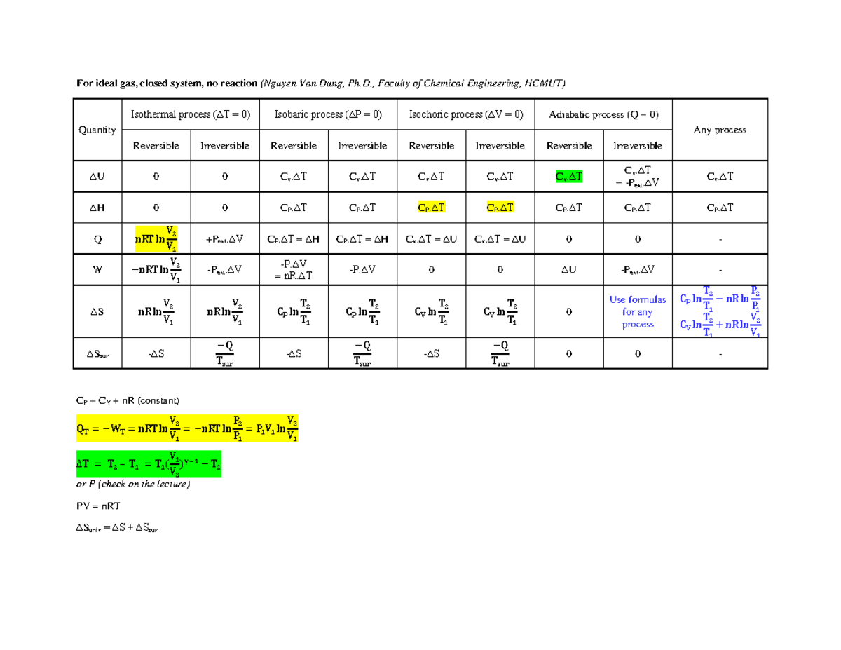 Formulas for ideal gases - For ideal gas, closed system, no reaction ...