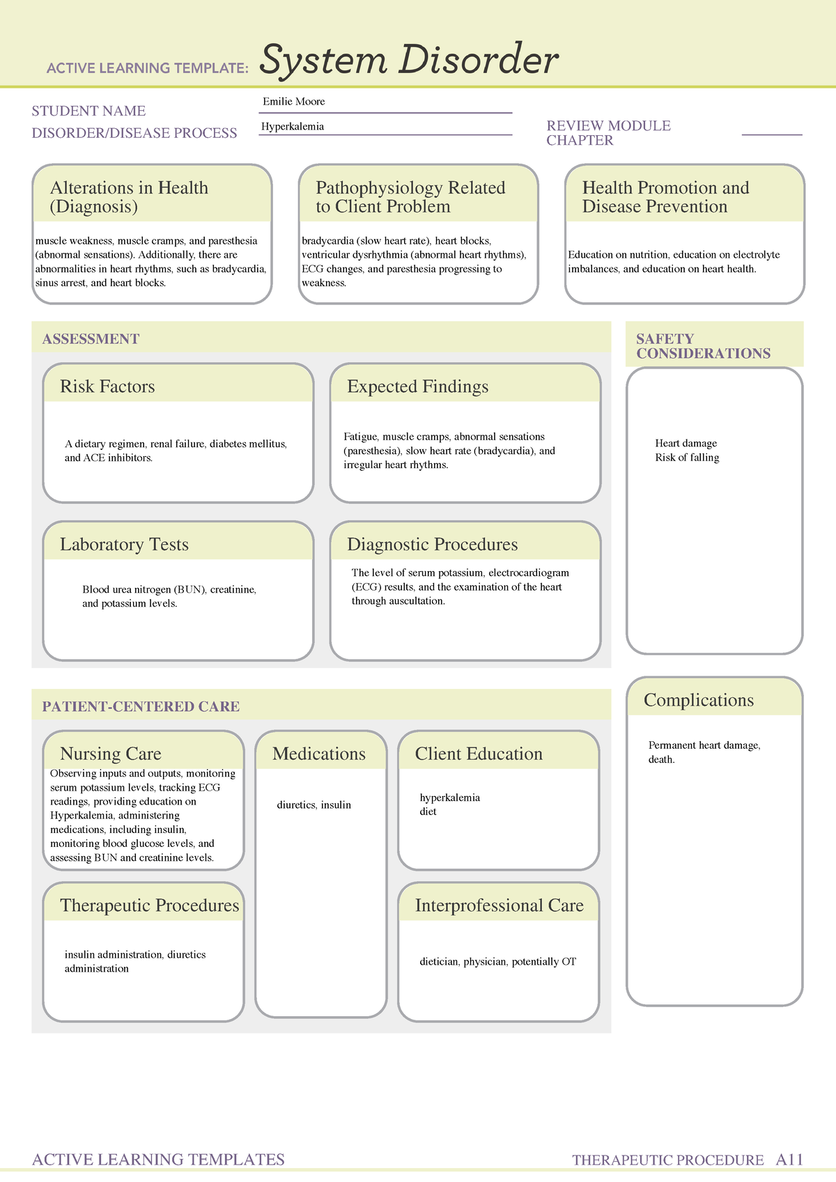 Hyperkalemia - Ati - Student Name Disorder Disease Process Review 