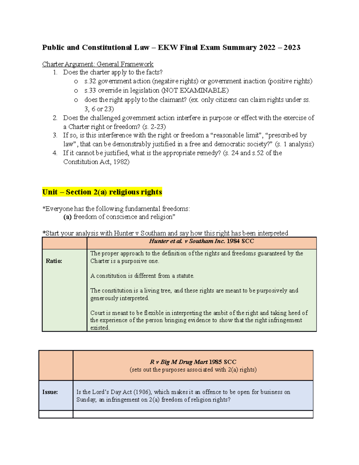 Public and Constitutional Law Summary - Public and Constitutional Law ...