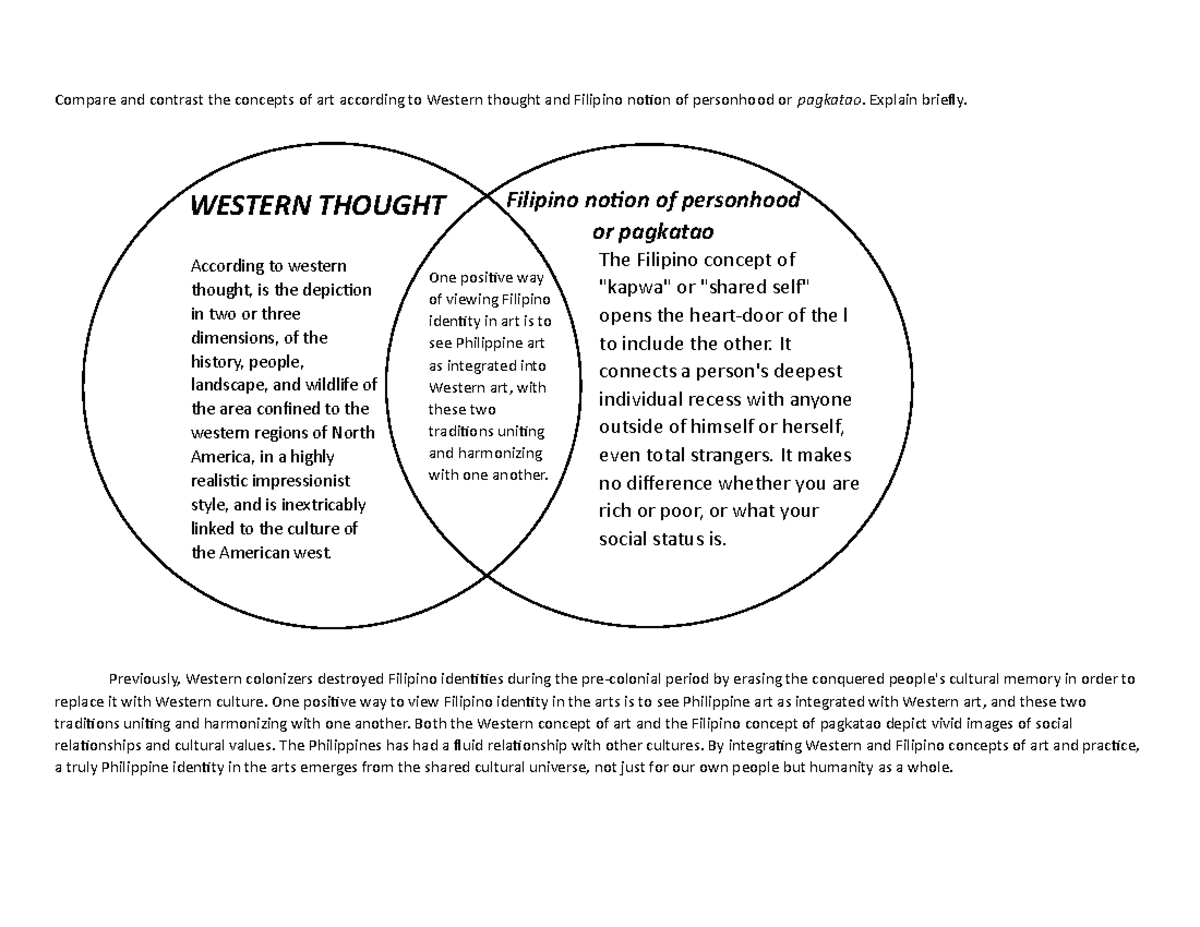 Aa activity 3 art appreciation Compare and contrast the concepts of art according to Western