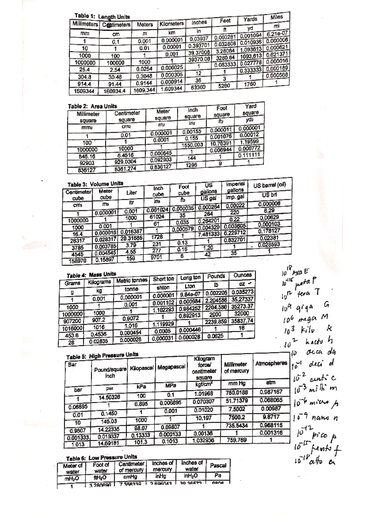 Conversion Table - Chemistry - Table 1: Length Units Feet Yards Miles ...