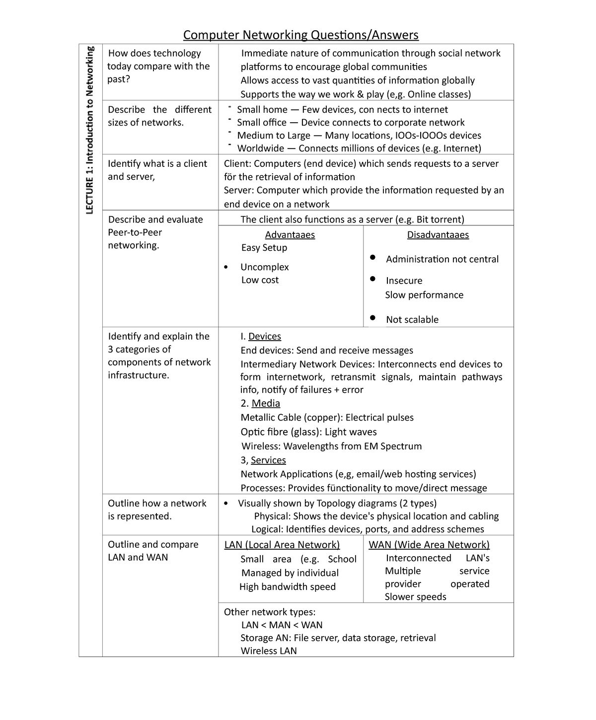 Comp networking extra ques - Computer Networking Questions/Answers How ...