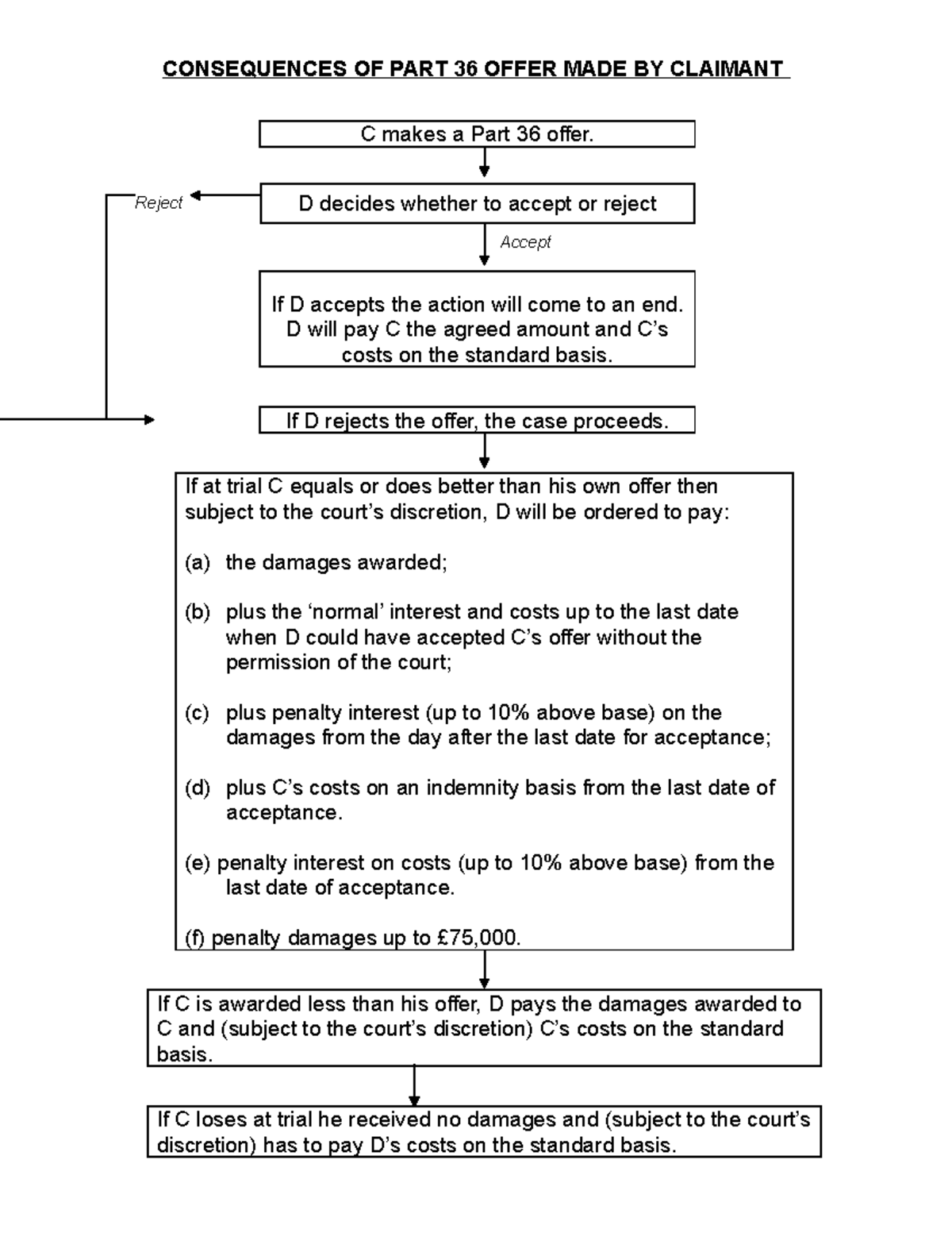 Court Forms Part 36 Offer – Part 36 Offer Of Payment – LTAX