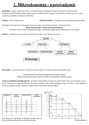 Wzory-mikro - Wszystkie Potrzebne Wzory Na Egzamin Z Wykładu I ...