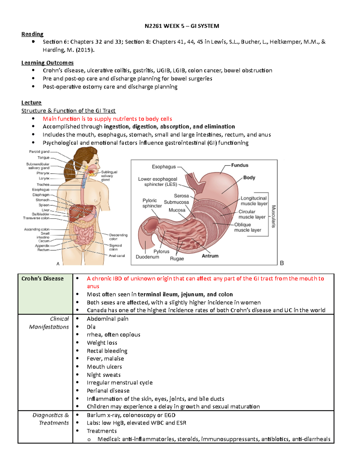 N2261 Week 5 - GI System - Angela - N2261 WEEK 5 – GI SYSTEM Reading ...