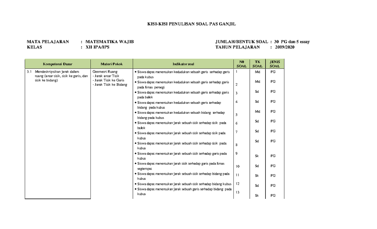 Kisi Kisi Soal Pas Matematika Wajib Kelas Xii 2019 2020 - KISI-KISI ...